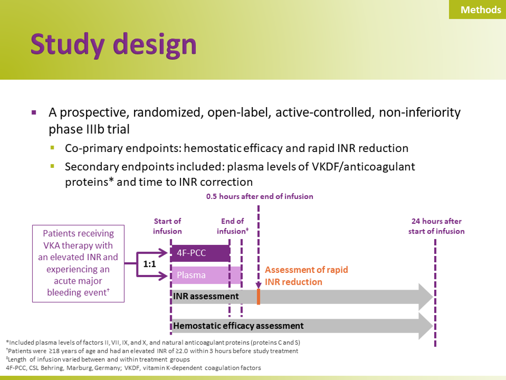 Efficacy and safety of 4F-PCC slides
