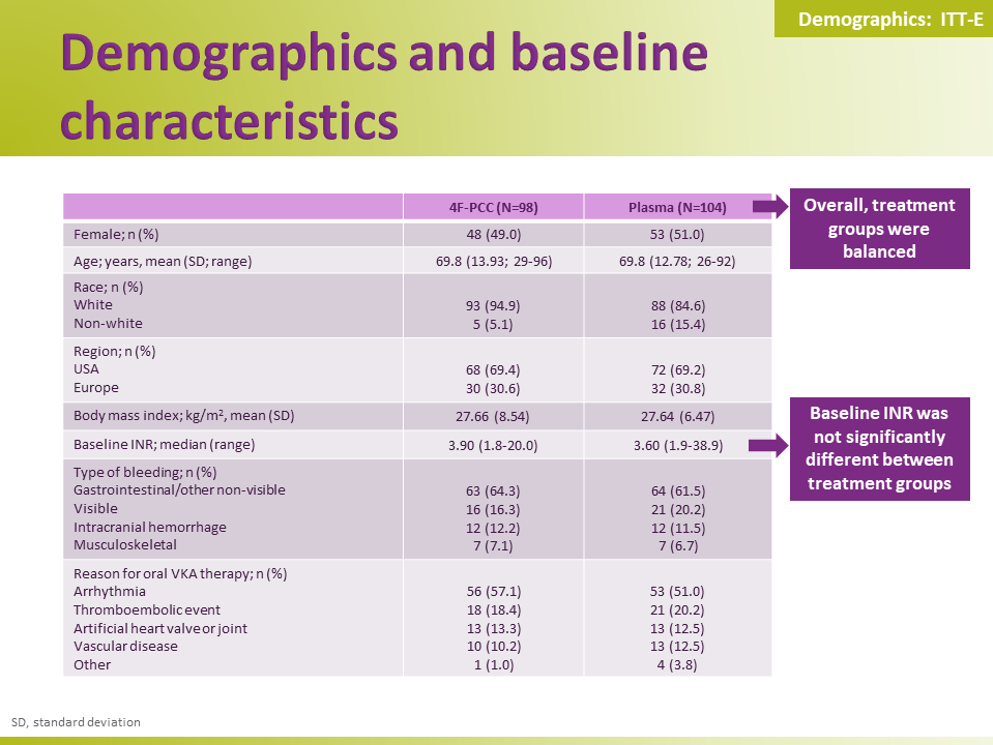 Efficacy and safety of 4F-PCC slides
