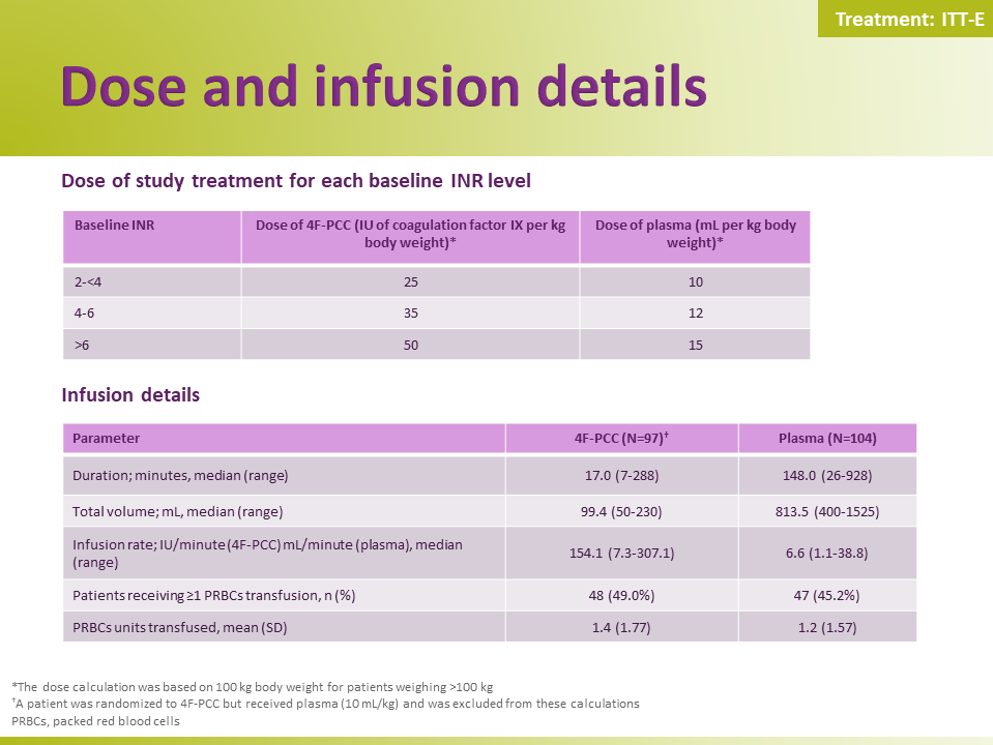 Efficacy and safety of 4F-PCC slides