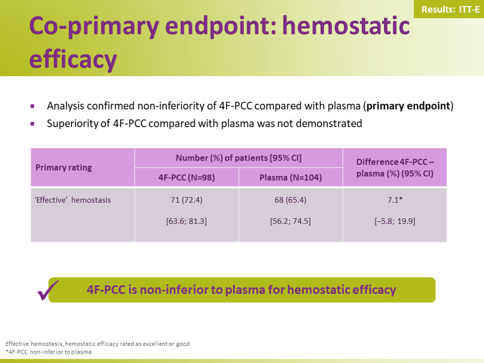 Efficacy and safety of 4F-PCC slides