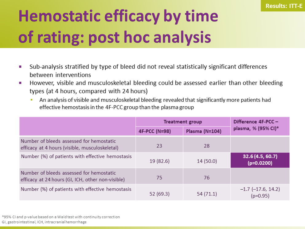 Efficacy and safety of 4F-PCC slides