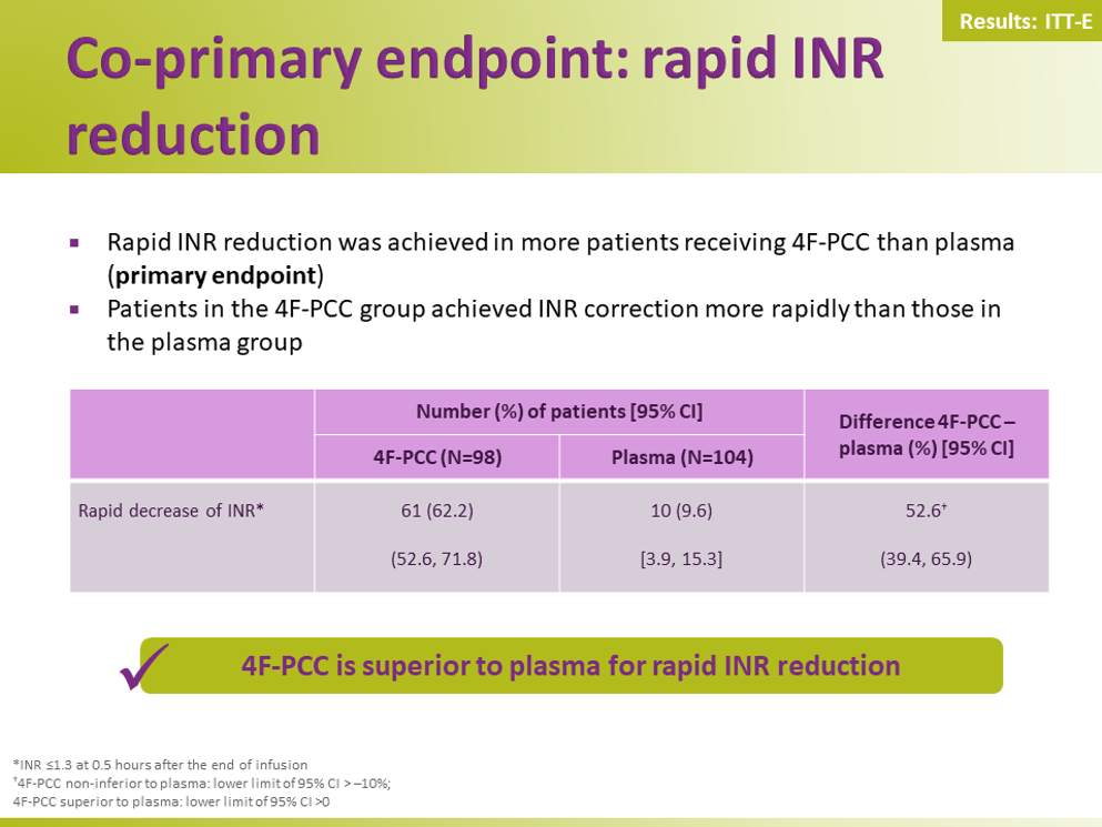 Efficacy and safety of 4F-PCC slides