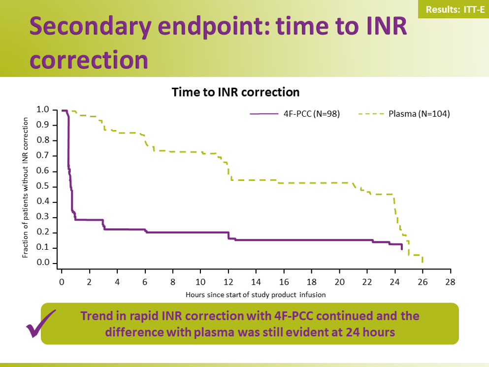 Efficacy and safety of 4F-PCC slides