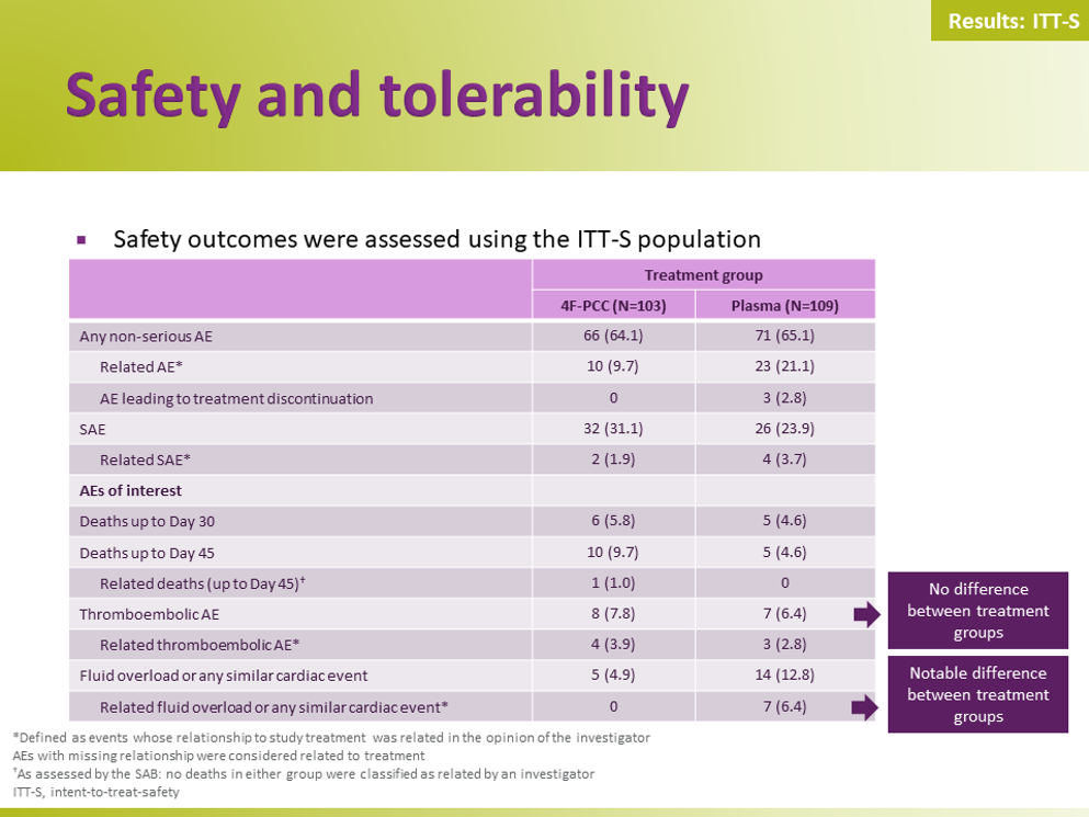 Efficacy and safety of 4F-PCC slides