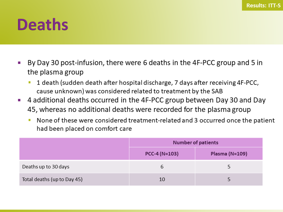 Efficacy and safety of 4F-PCC slides