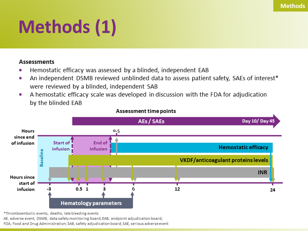 Efficacy and safety of 4F-PCC slides
