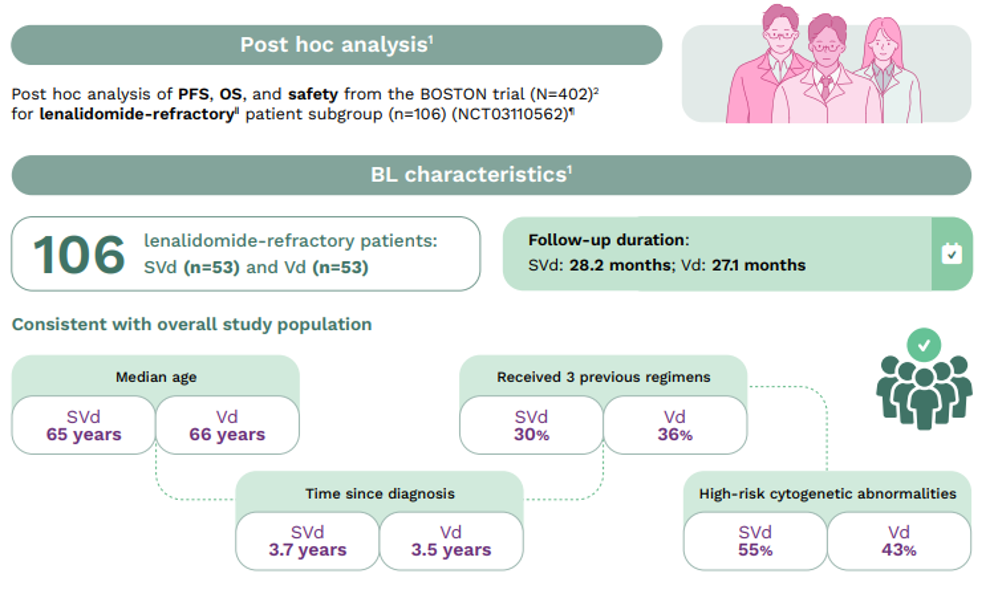 BOSTON trial subgroup analysis